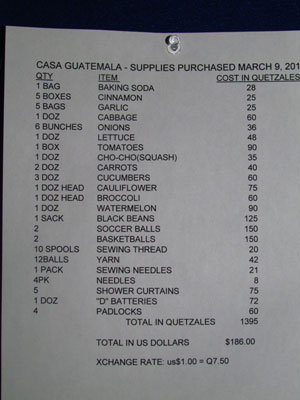 List of items ship’s passengers donated to Casa Guatemala plus the cost of each in quetzales. Photo: Brandstetter